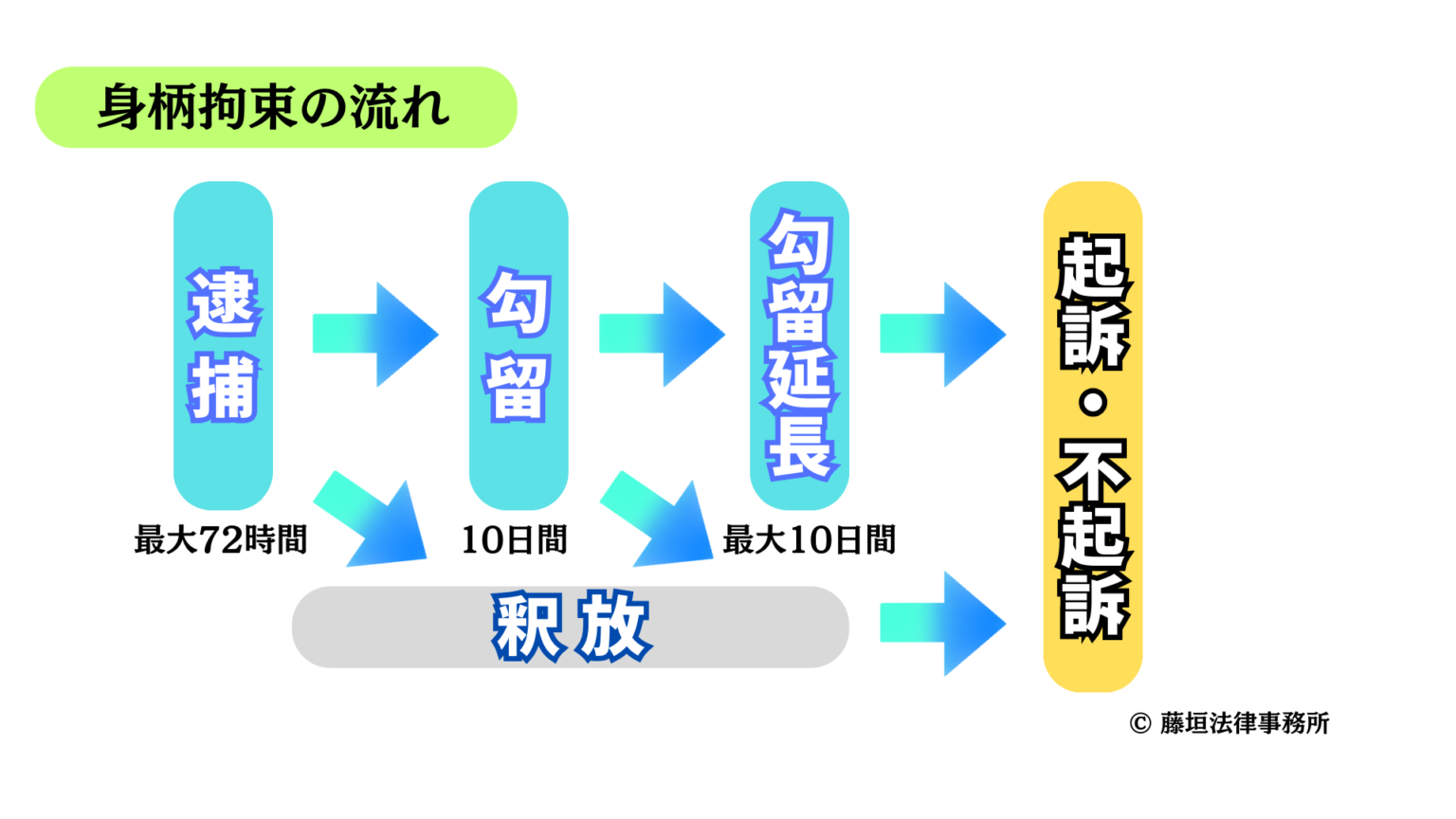 ひき逃げは逮捕されるか|回避策と自首・弁護士対応のポイント解説