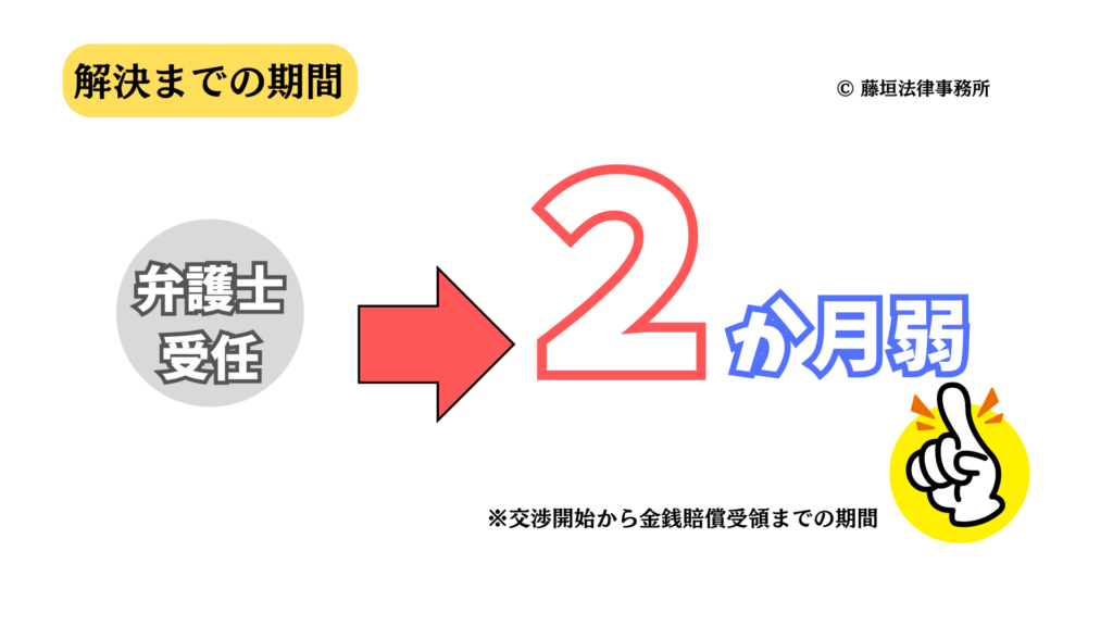 交通事故解決期間