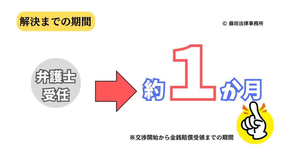 交通事故解決期間