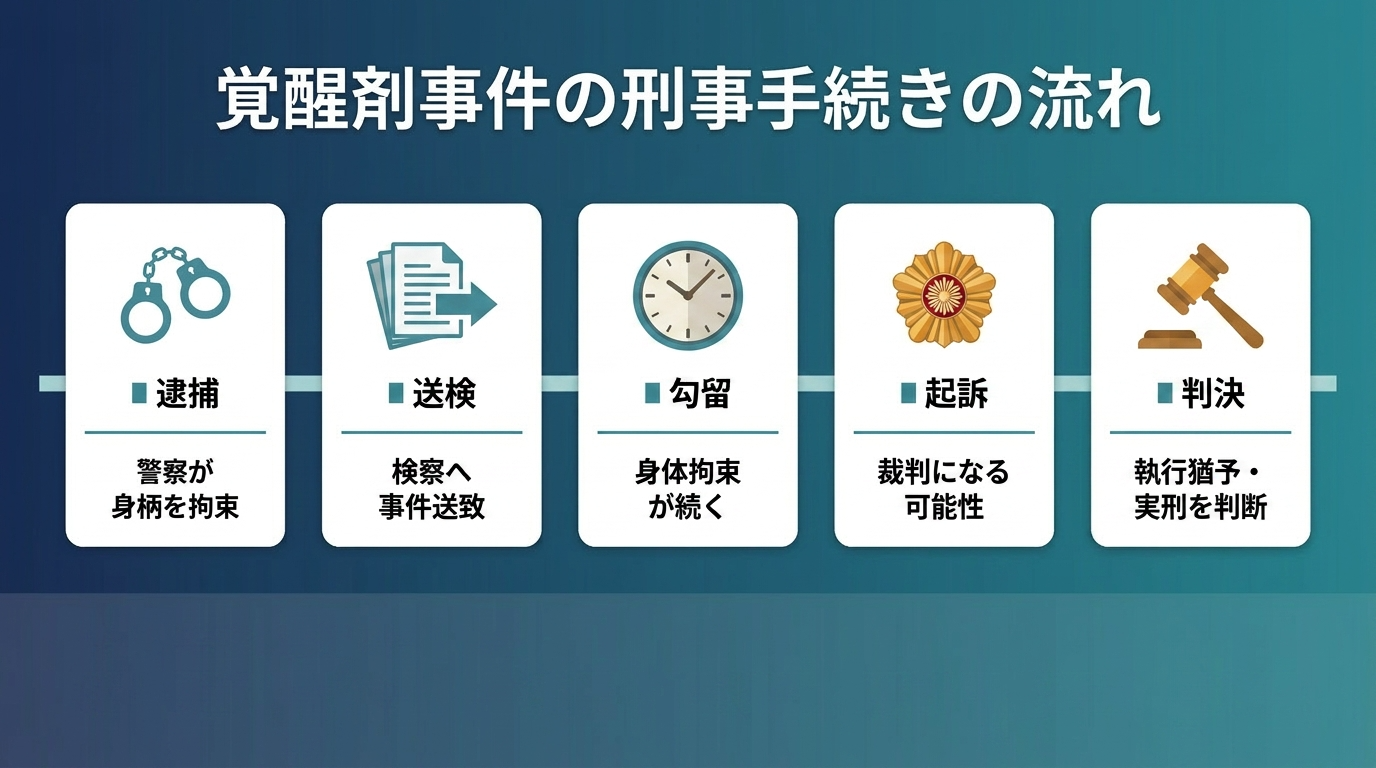 覚醒剤初犯の刑罰とは?実刑・執行猶予・前科を弁護士が解説